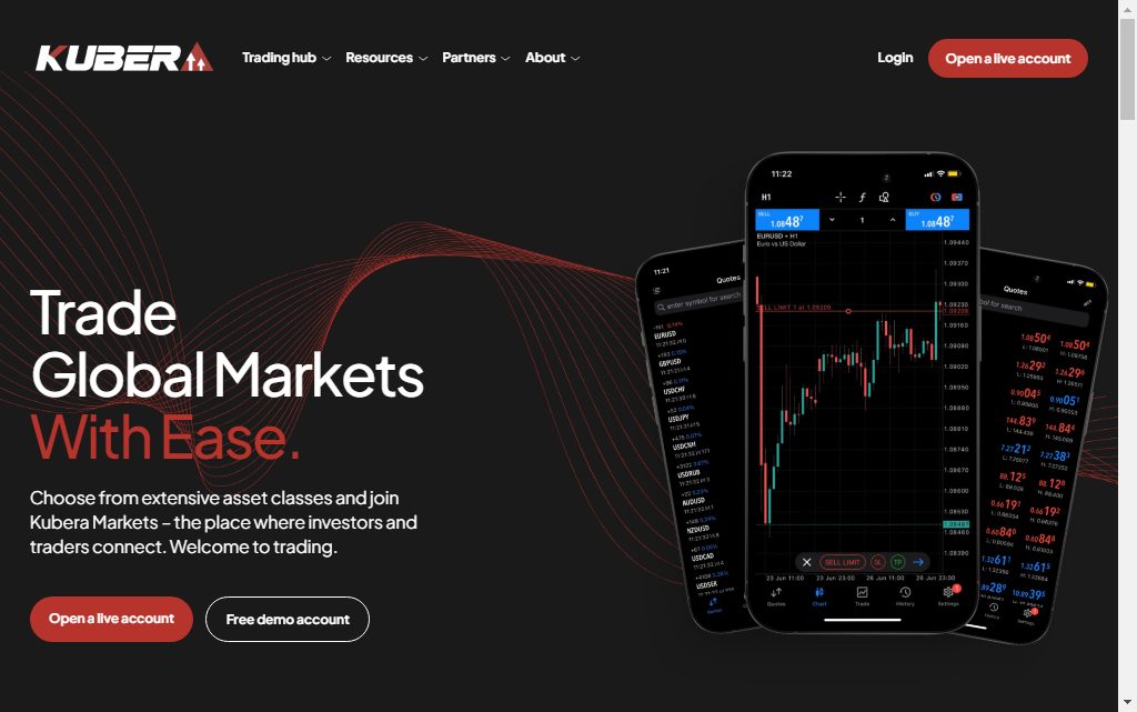 Kubera Capital Markets Ltd Review