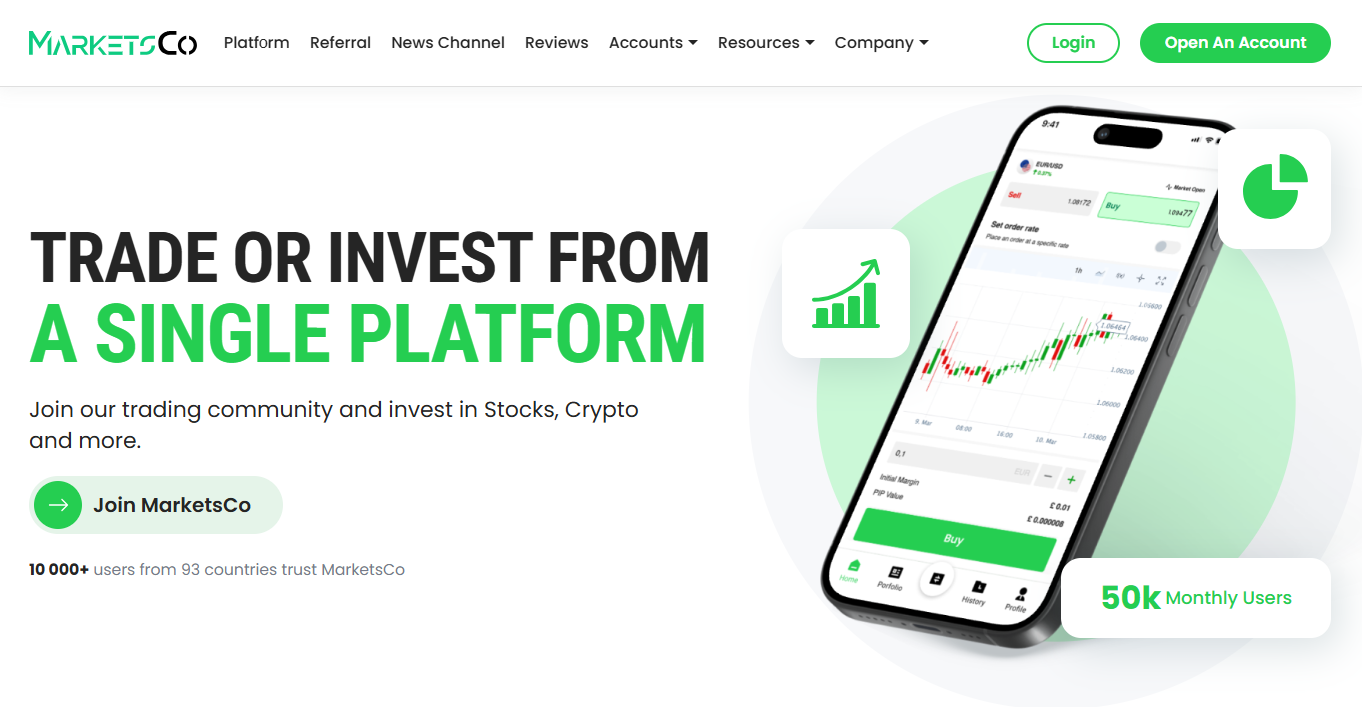 MarketsCo Review